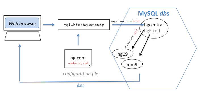 genomebrowser 1